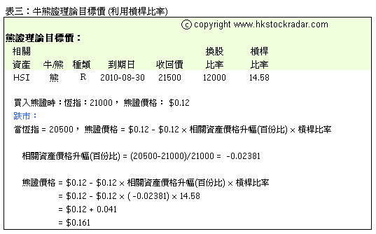 表三:牛熊證理論目標價 (利用槓桿比率)