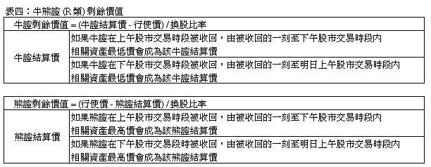 表四:牛熊證 (R 類) 剩餘價值